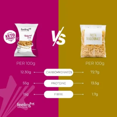 Feeling Ok, Pâtes Fusilli, Keto Friendly, 220g – Image 2